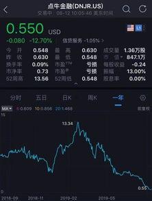 最新网贷新闻爆料  第3张